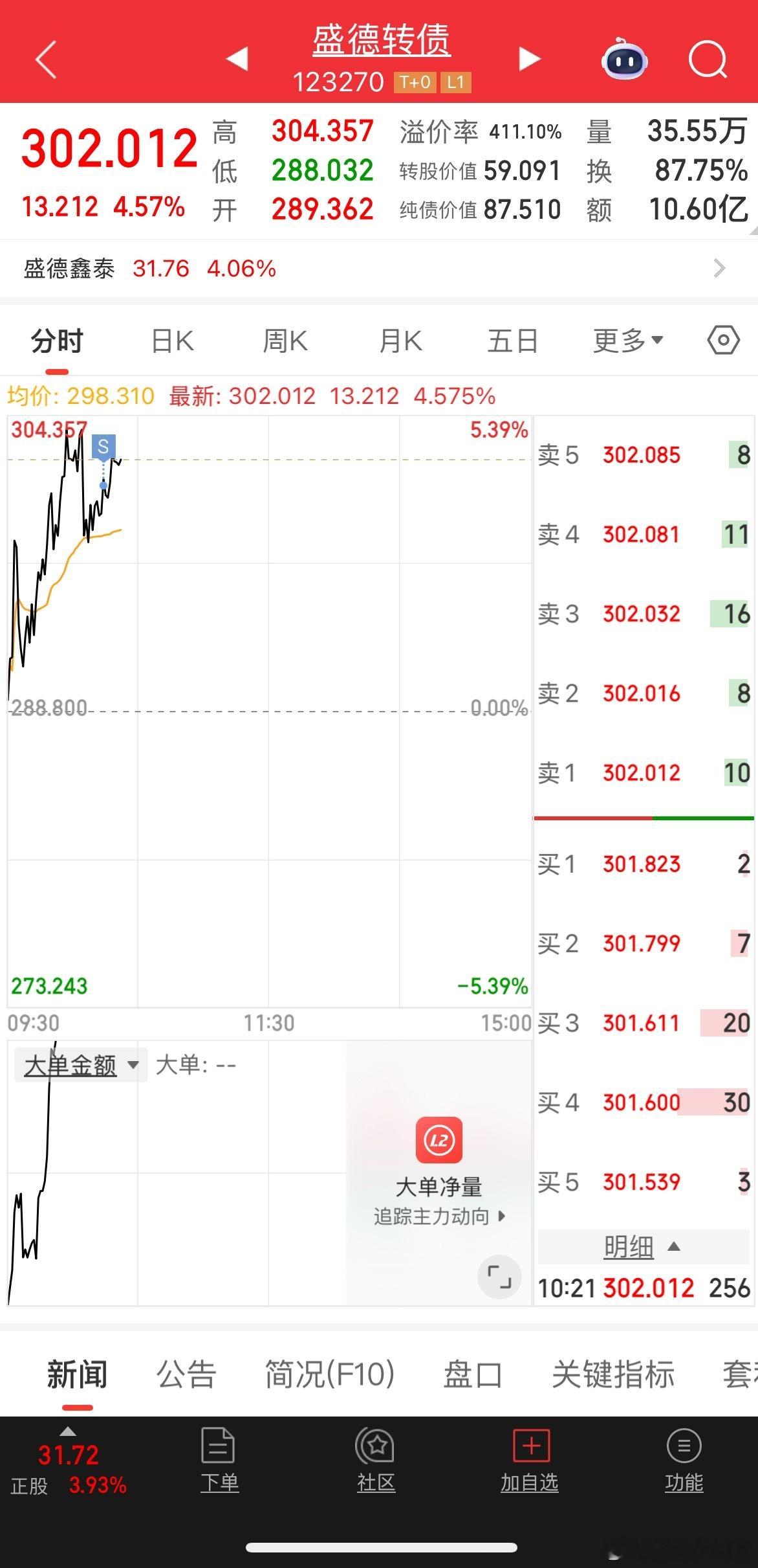 盛德转债早盘守了一下 