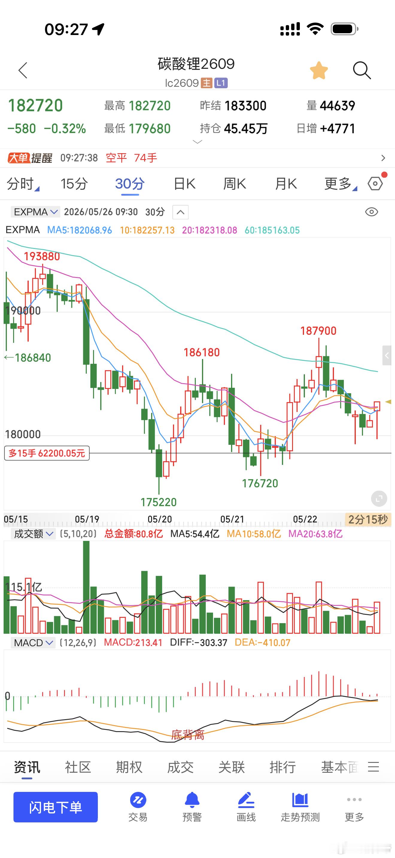 碳酸锂昨天18w附近加了些期货﻿财经