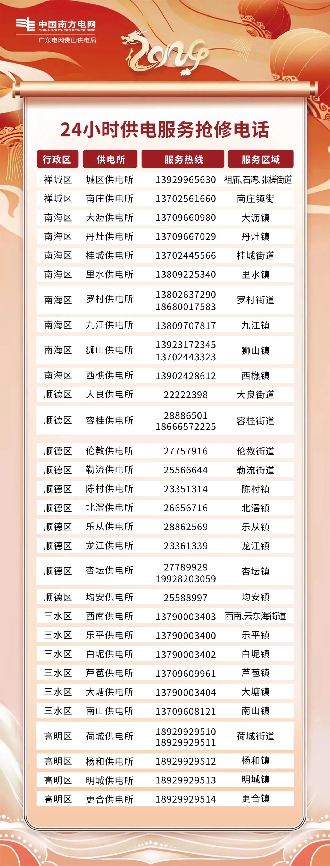 新会电视报障电话