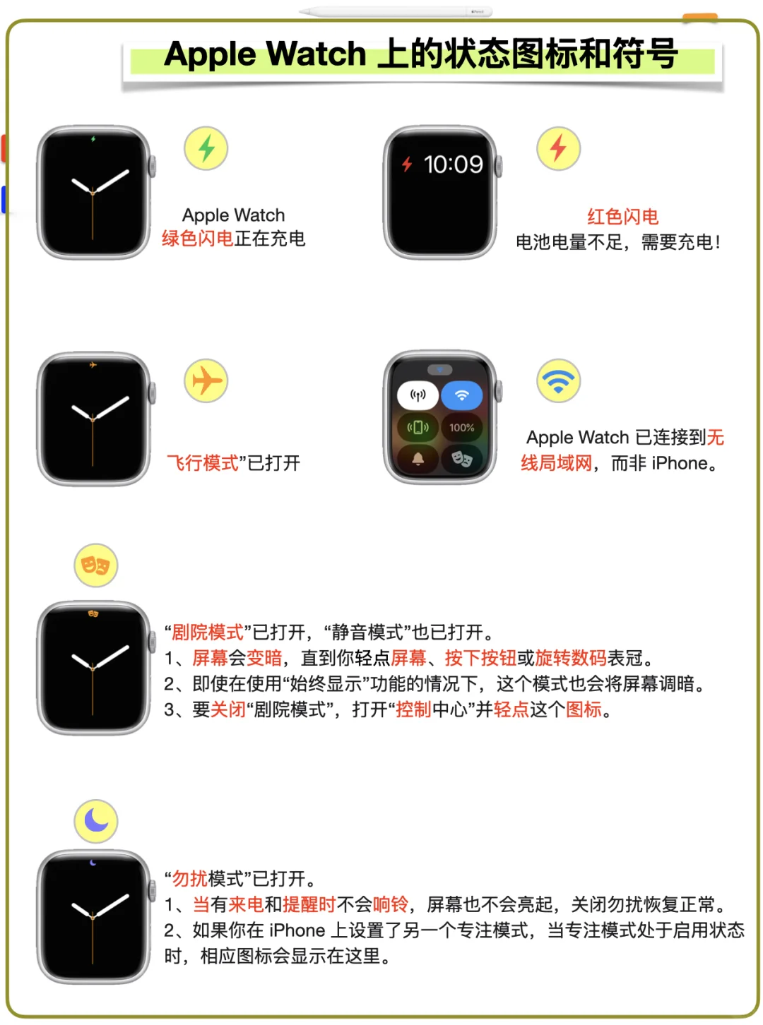 Apple Watch 图标含义｜三分钟看清楚聊明白