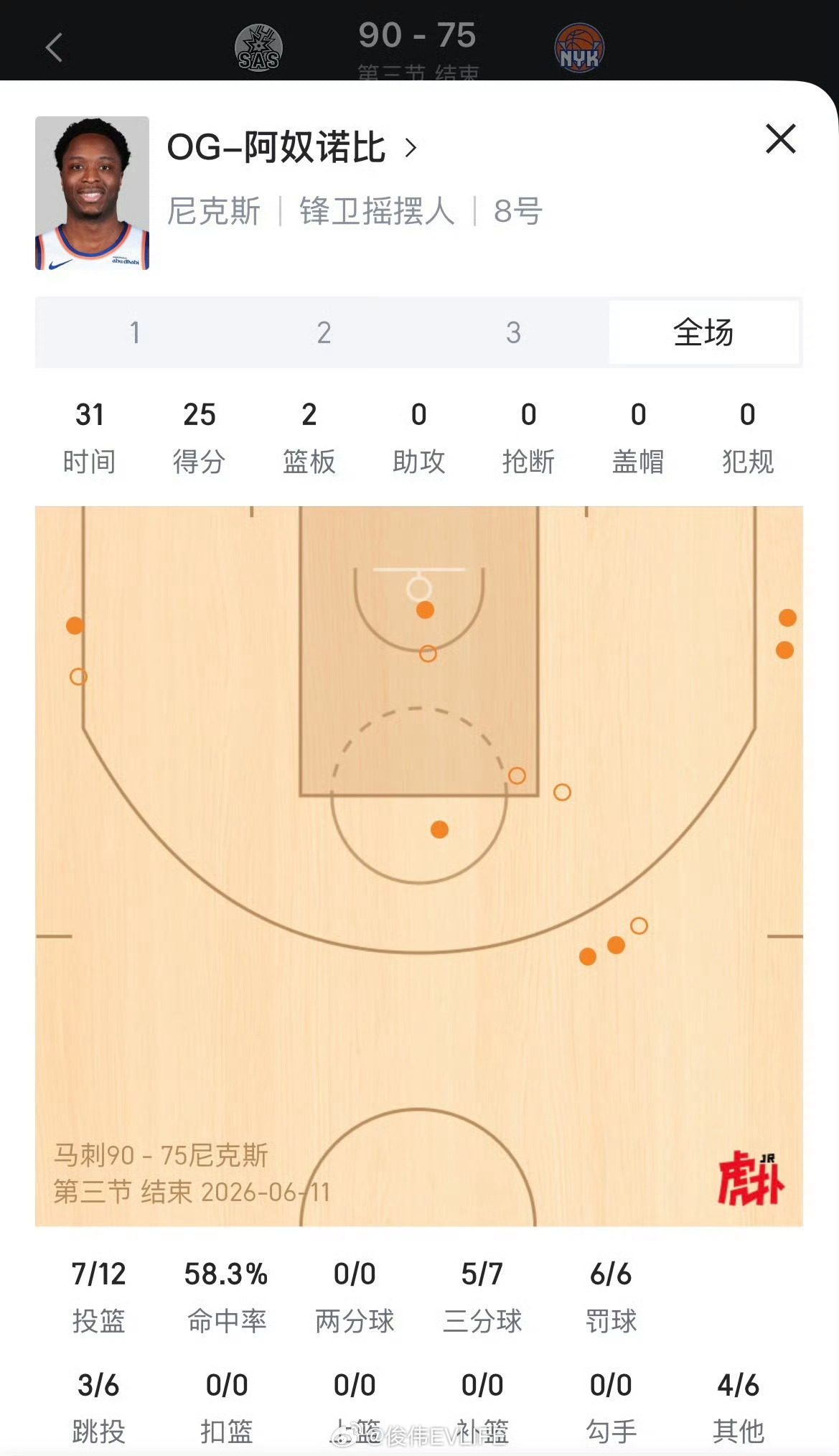 马刺vs尼克斯 OG的含金量还在增加！ 