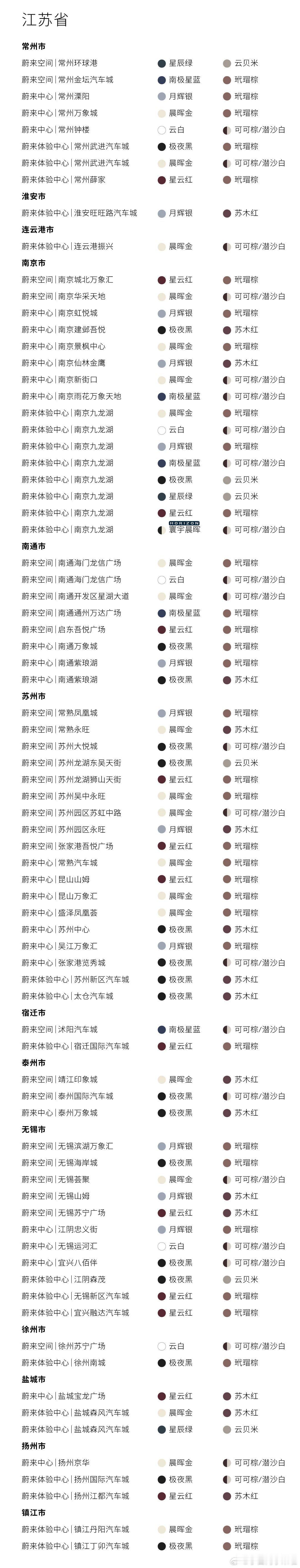 蔚来现在展车铺的确实很全啊，甚至我的老家蚌埠都有蔚来ES9 展车了。新能源汽车大