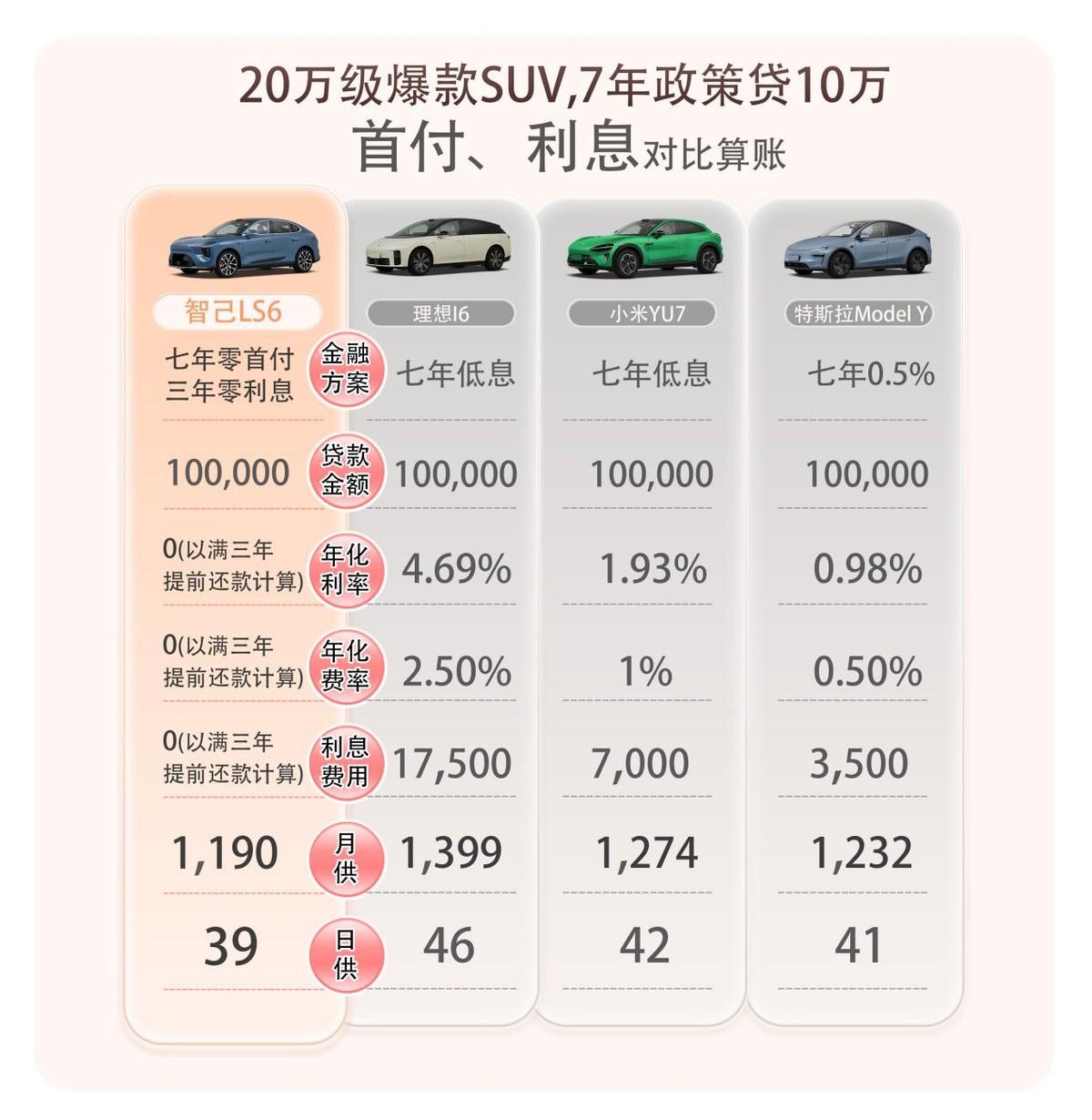 春节复工第一天，智己就来搞大事送福利了！2月24日，智己汽车官宣真7年、真0首付