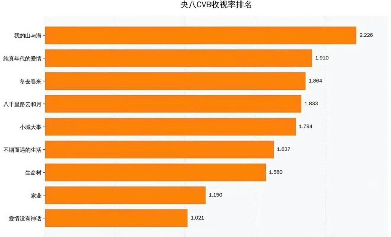 杨紫是怎么做到倒三占二的？ 