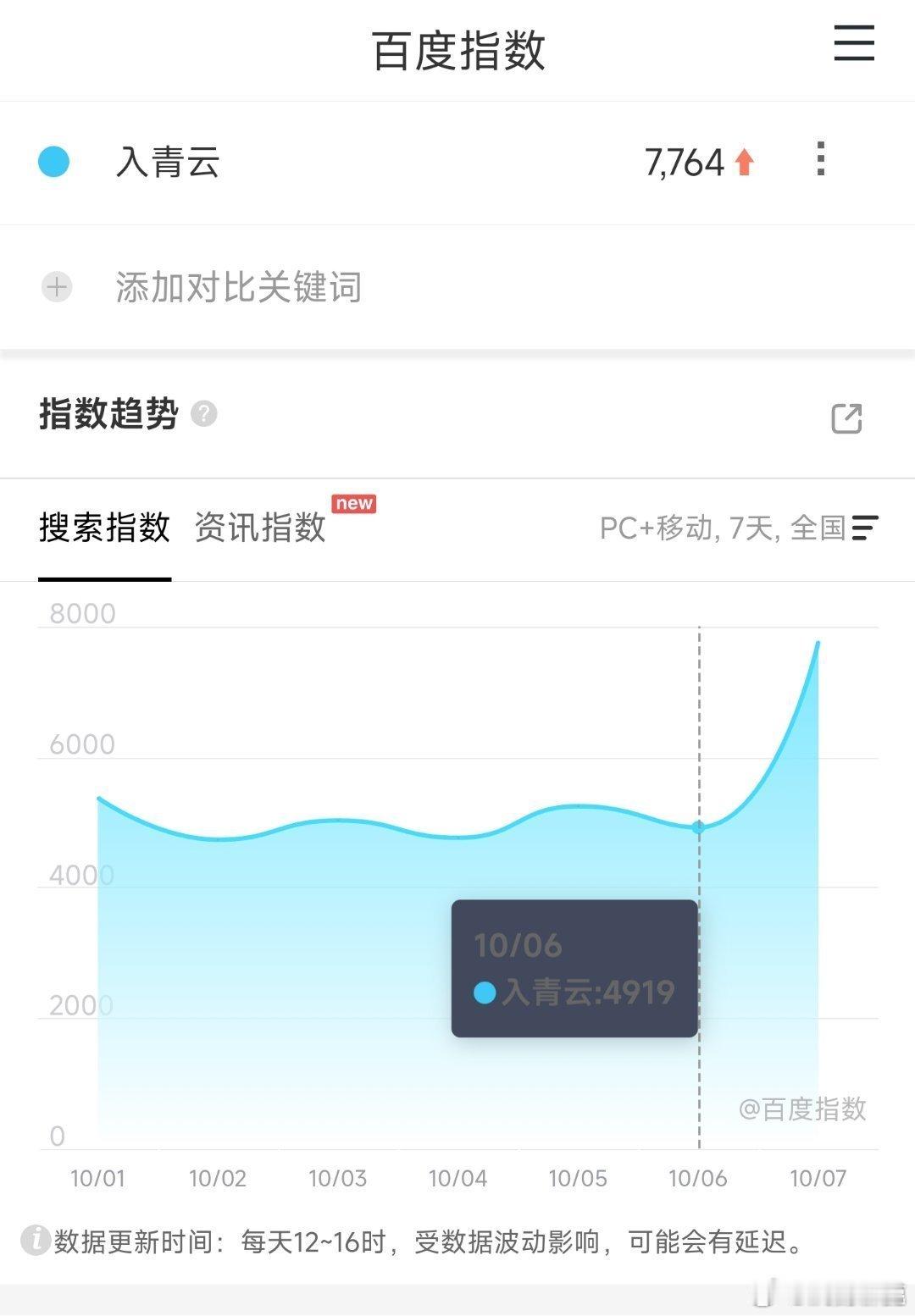 集均1500不一定有的水平感觉 ​​​