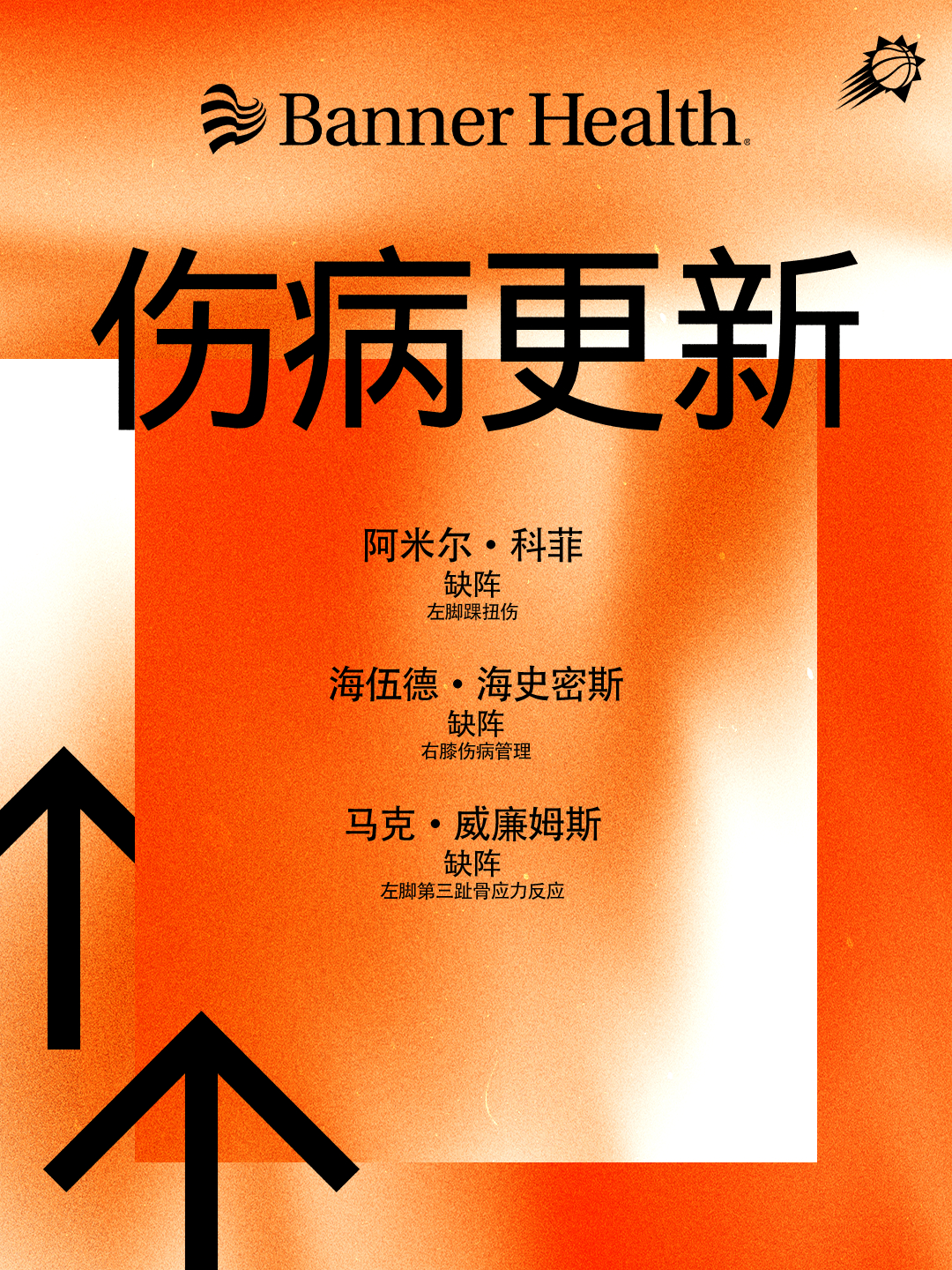 【今日伤病报告】太阳vs魔术 ❗️阿米尔·科菲 （左脚踝扭伤）—— 缺阵❗️海伍