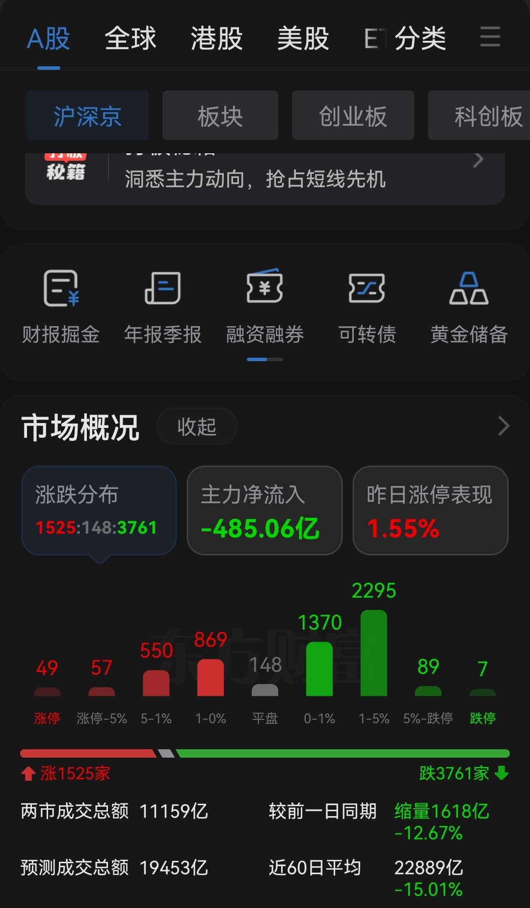 今日建议投资者高位卖出股票！ ​​​