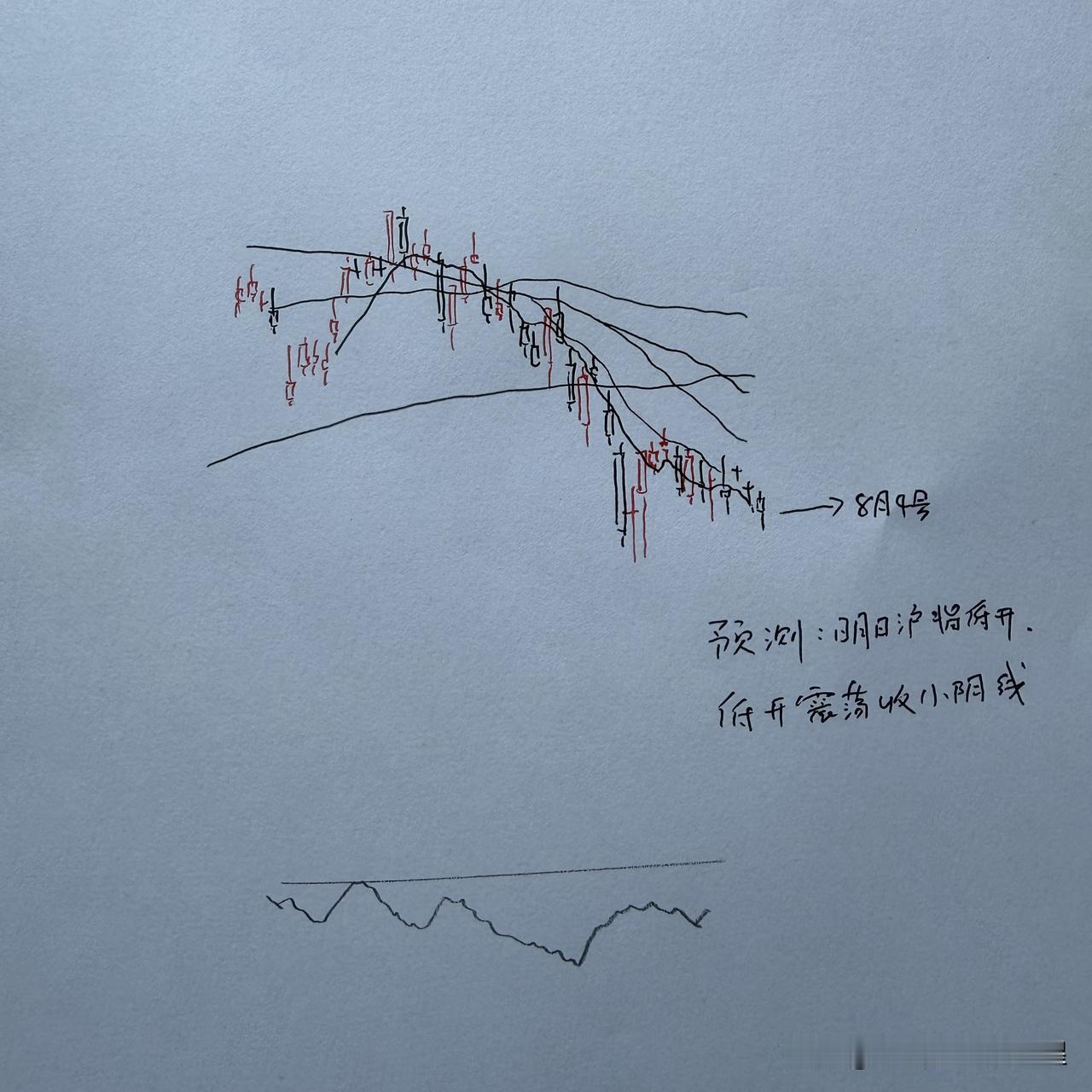 明天A股怎么走？到底是涨是跌？我做了一个大胆的预判

为什么这么预判？三个具体理