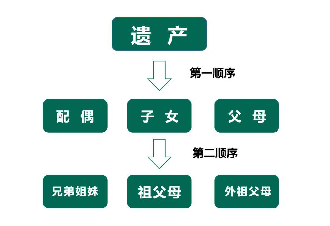 上海，女子的丈夫刚去世3天，消失了20年的继女却带着律师突然出现，要求均等分割遗