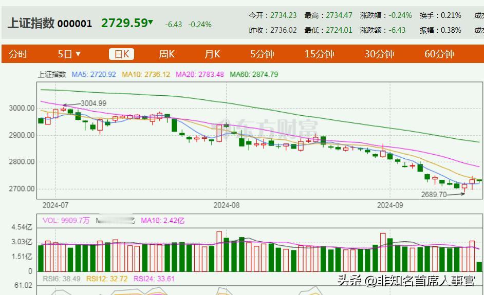 【存在美国的钱，为何还不敢炒A股？】

这次降息的力度是可以的，而且会在后期逐步