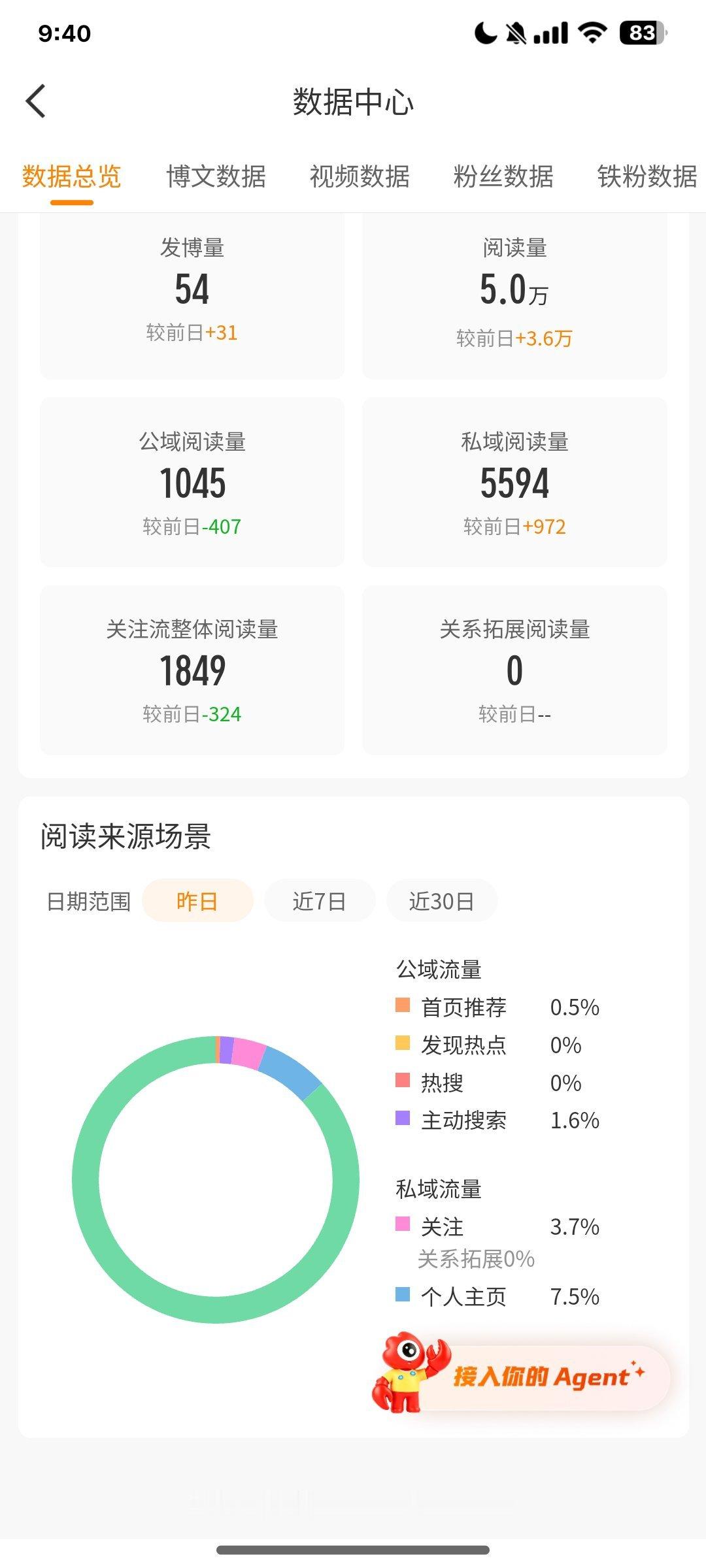 甩帖的ydl都计入了嘿嘿 