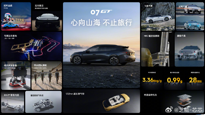 领克07GT搭载超跑同源MRC悬架领克 07GT 这台车确实有点东西，直接把超跑