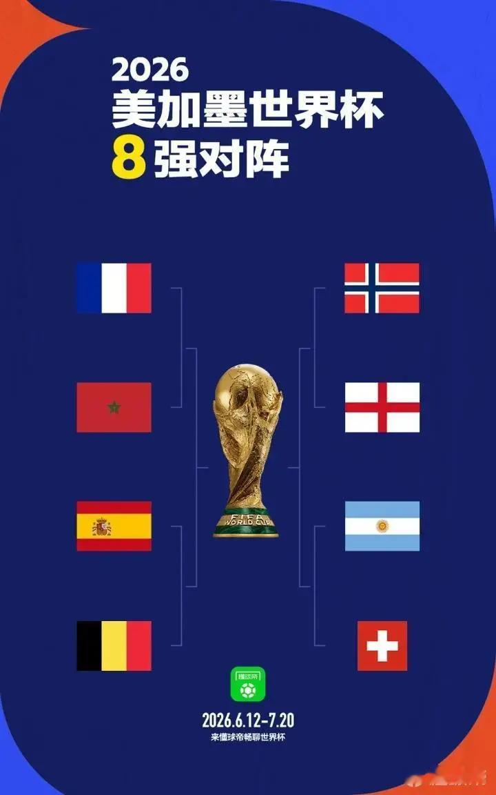 世界杯8强全部产生这四场比赛非常期待尤其是挪威和英格兰的对决 