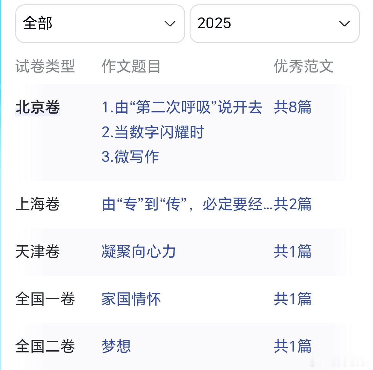 高考语文高中毕业之后，我感觉自己就再也不会写作文了原来最好的文笔，都留在了高中的