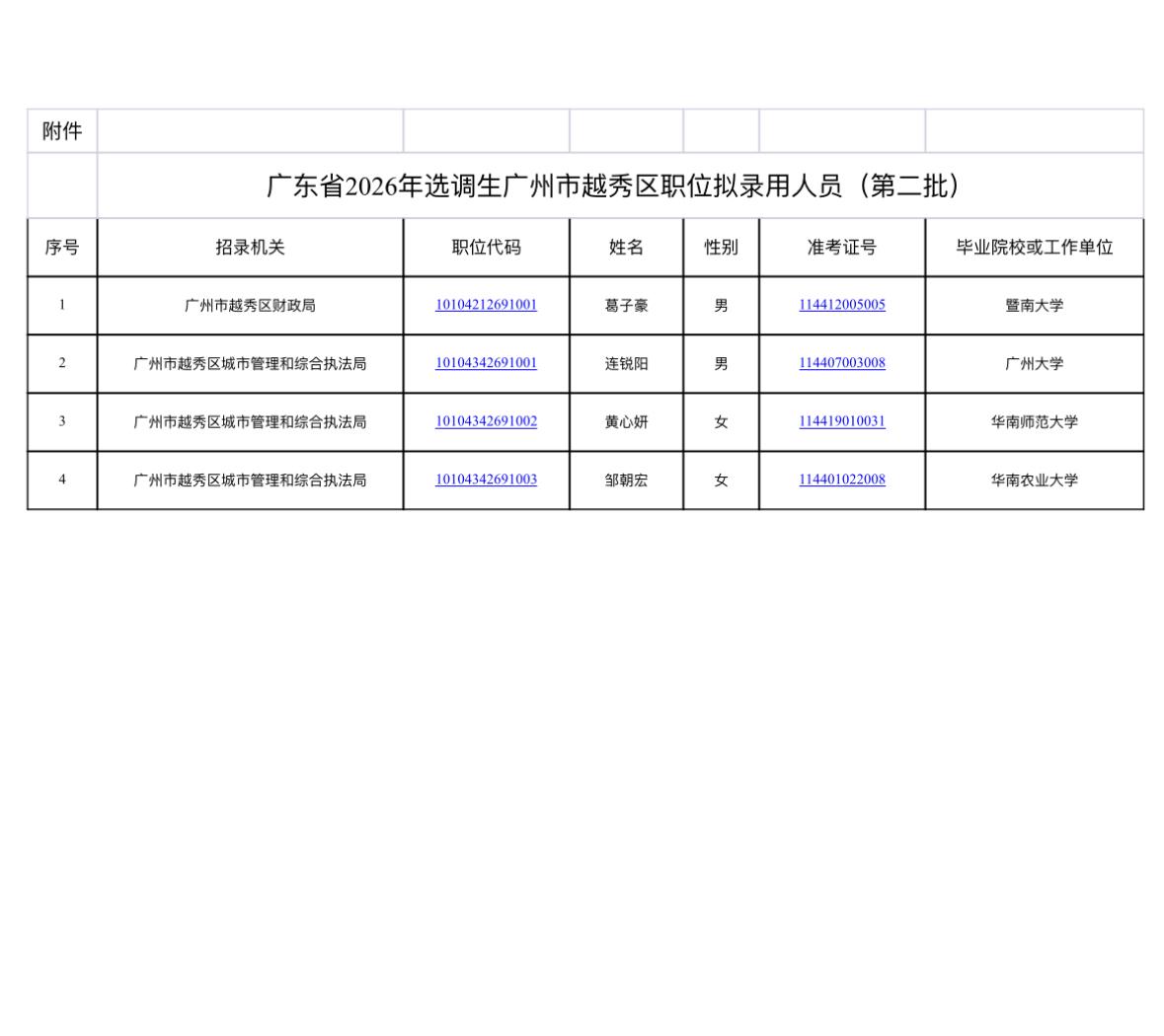 广东广州越秀区2026选调生第二批拟录用公示来啦！
广州市越秀区政府发布了202