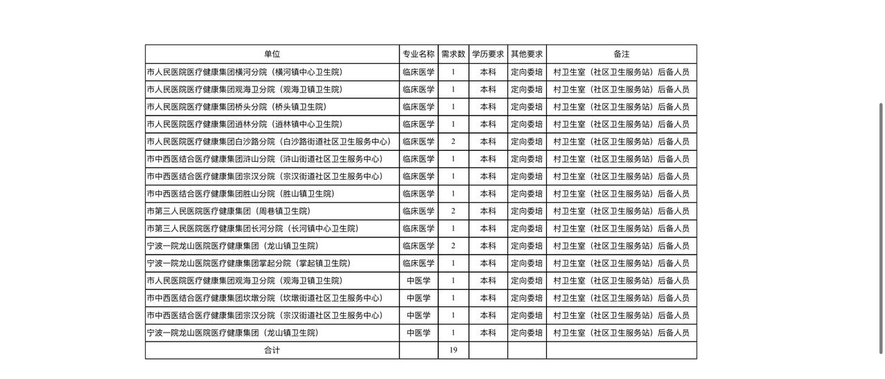 📢慈溪定向委培卫技人员招19人！仅限6.1上午报名！

慈溪市卫技人员定向招聘