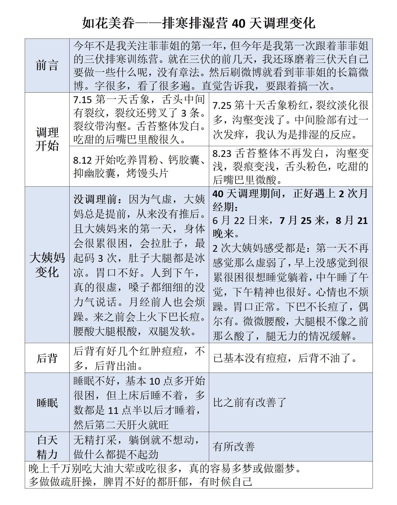一位三伏营姐妹，如实记录了自己的变化。40天：1、舌苔: 从晦暗、僵硬到红润、薄