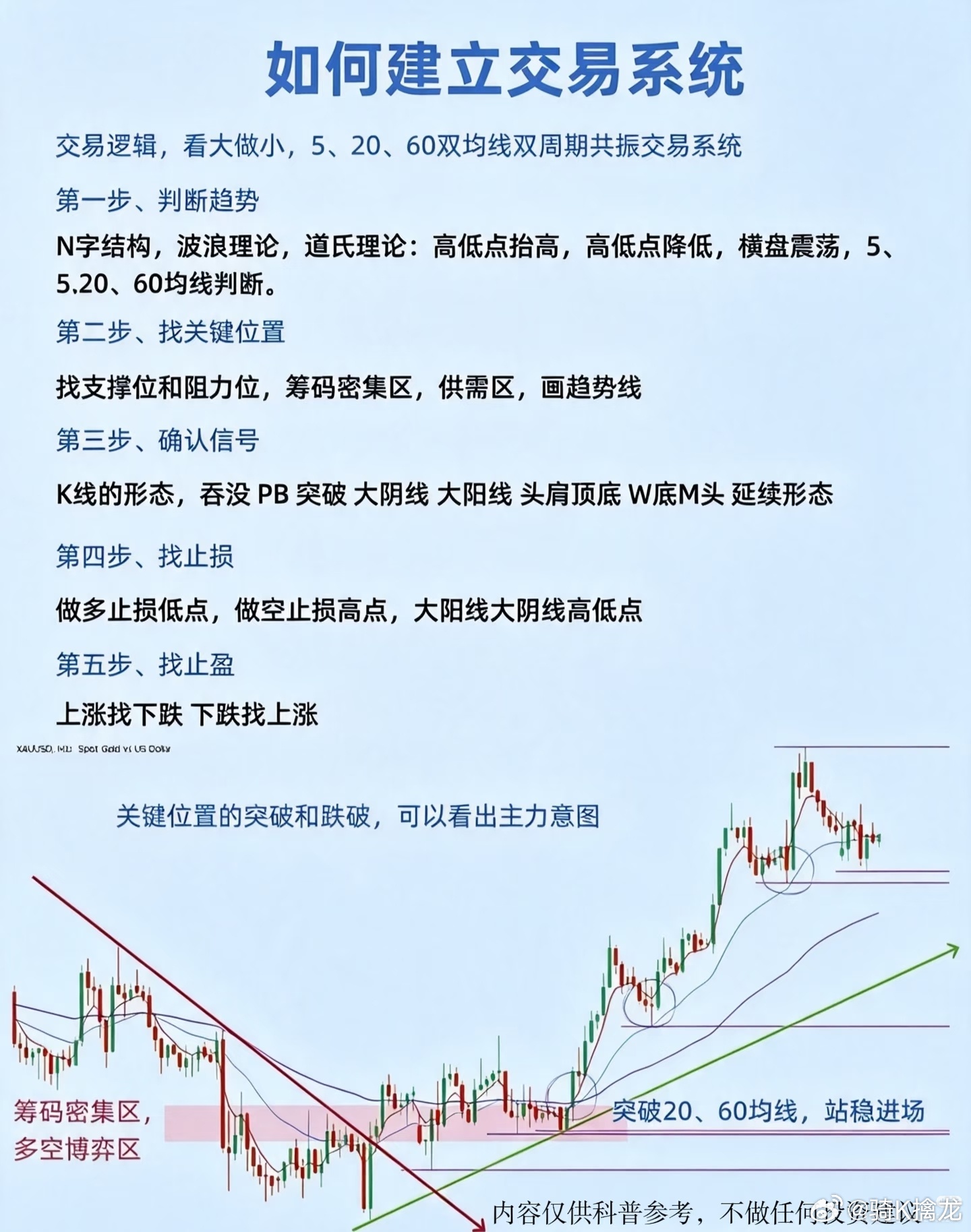 多数人炒股持续亏损，根源在于缺少一套完整交易系统股市里一直存在一种很有意思的现象