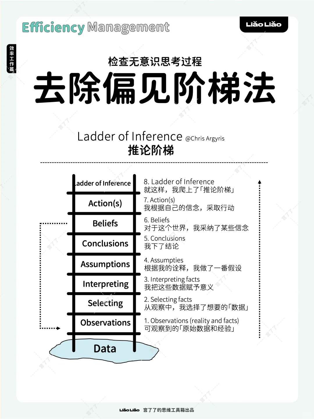 去除偏见阶梯法