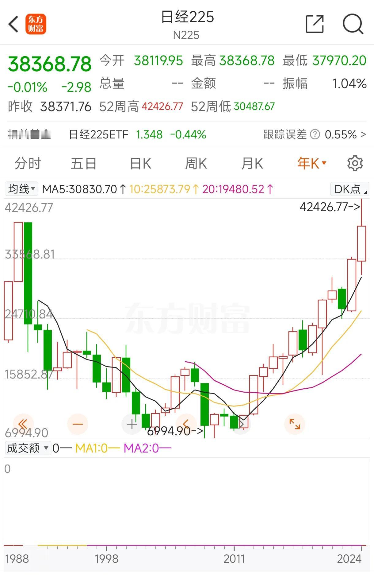 不怕泡沫破灭，怕的是骗局被揭穿！
日本可能制造了世界上最大的房地产泡沫，泡沫最终