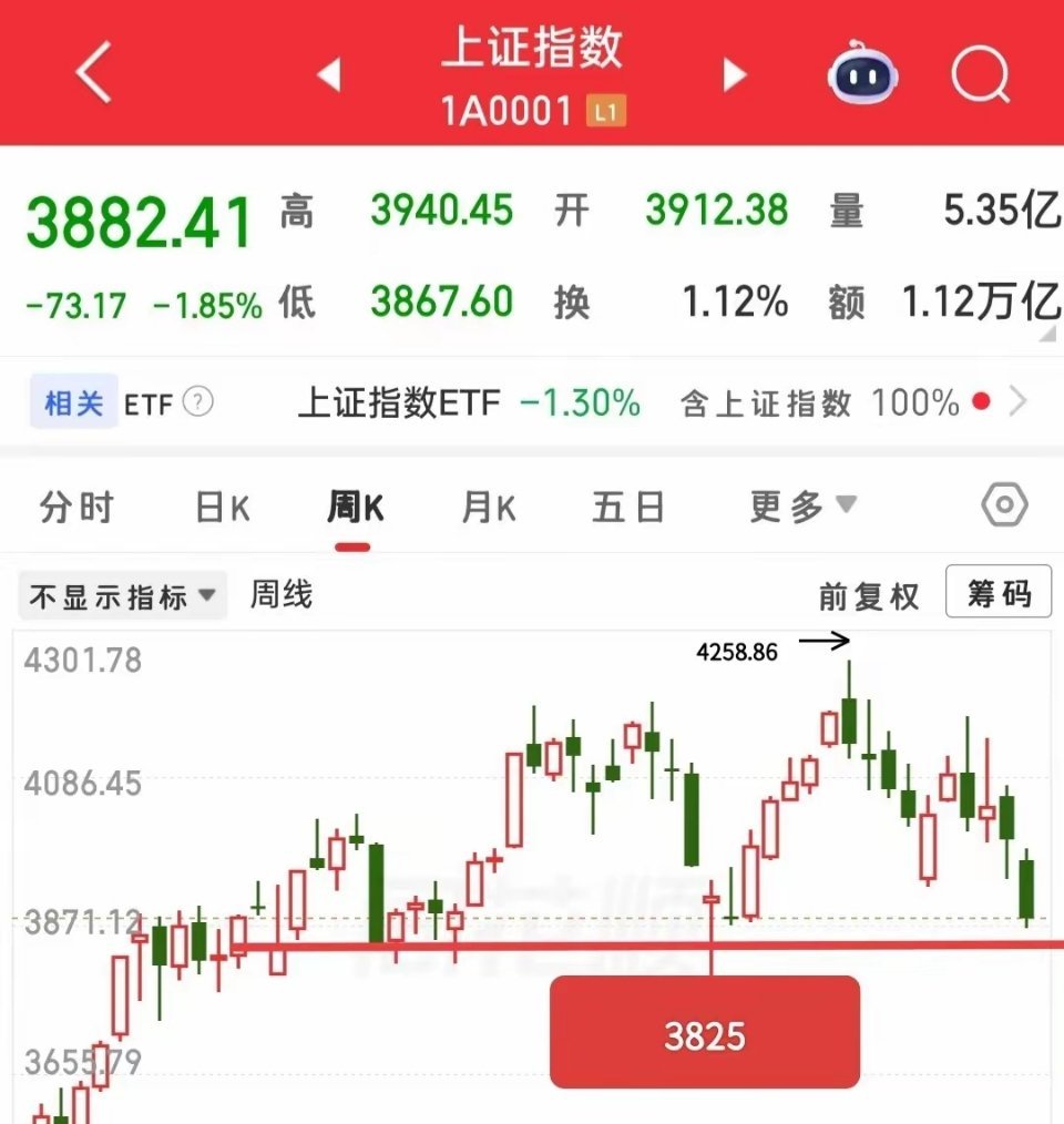 开盘前瞻：当下操作思路清晰化，等待极致杀跌兑现见底信号马上即将开盘，把接下来的盘