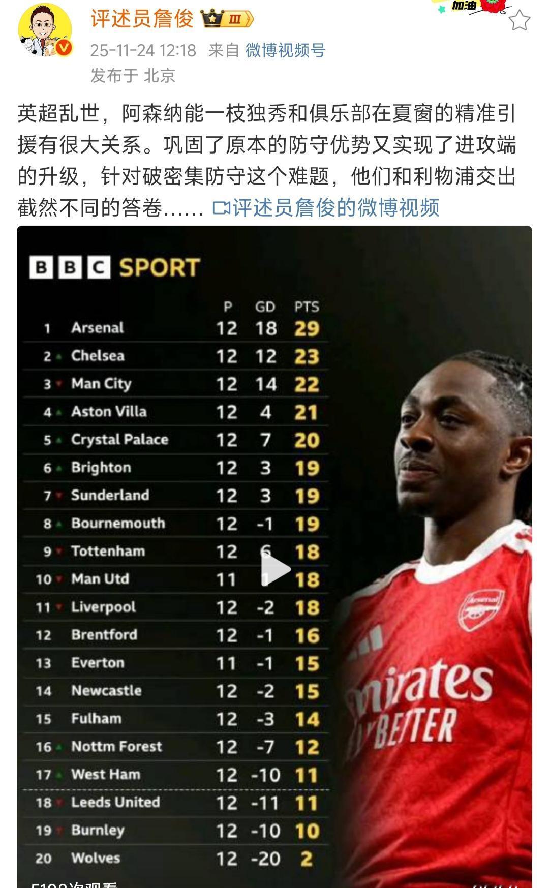 詹俊说阿森纳一枝独秀，因为精准引援，利物浦则截然相反。

我认为也不对，哲凯赖什