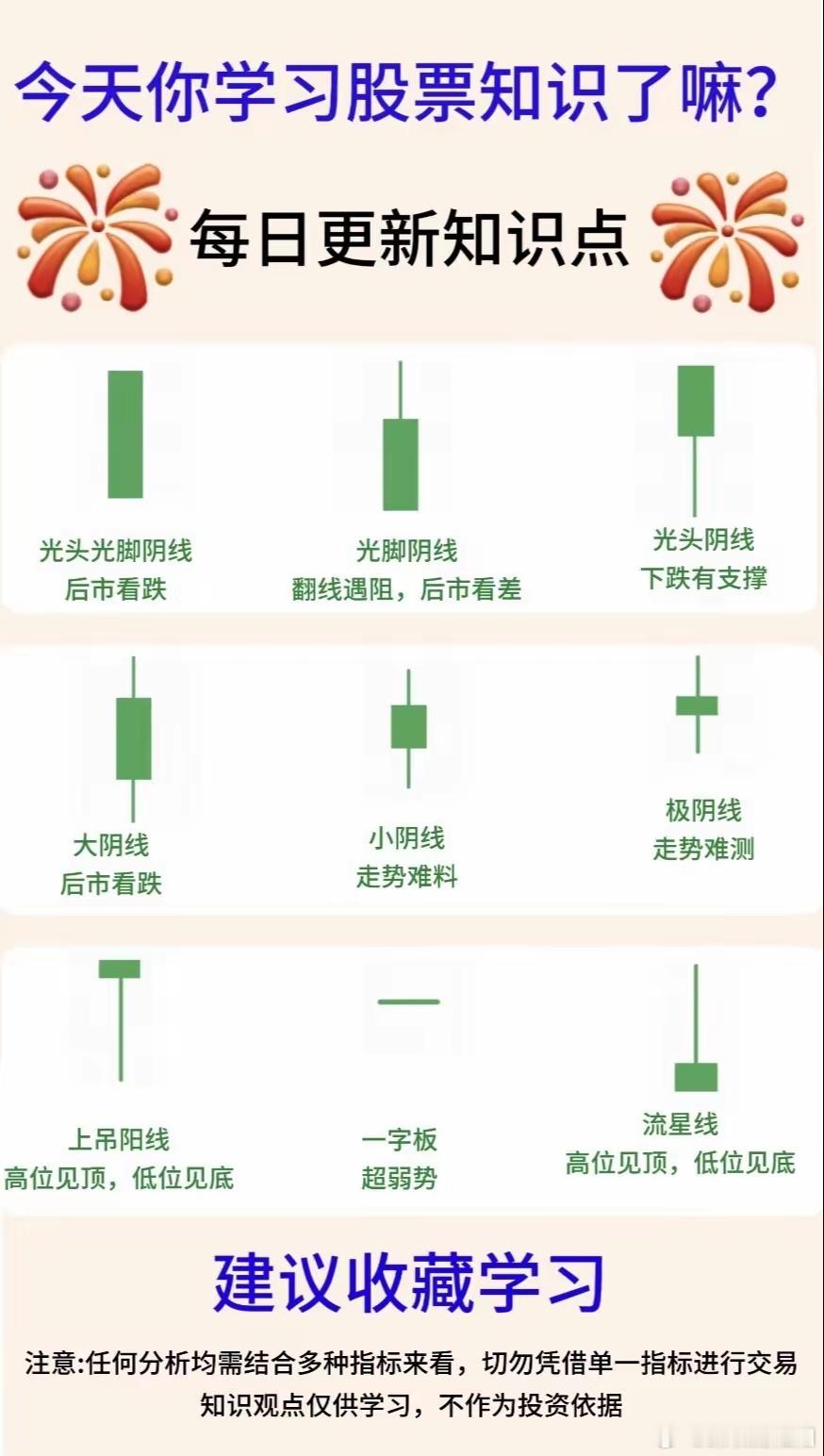 今天你学习股票知识了吗？建议收藏学习 ​​​