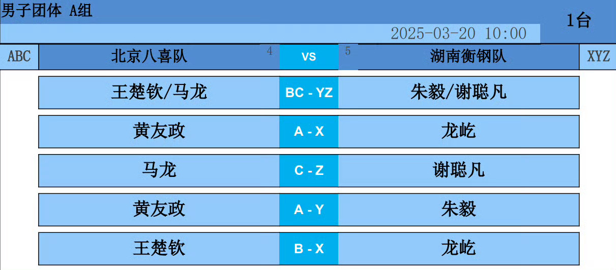 马龙王楚钦vs朱毅谢聪凡王楚钦vs龙屹靠！[挖鼻][挖鼻][挖鼻][挖鼻][挖鼻