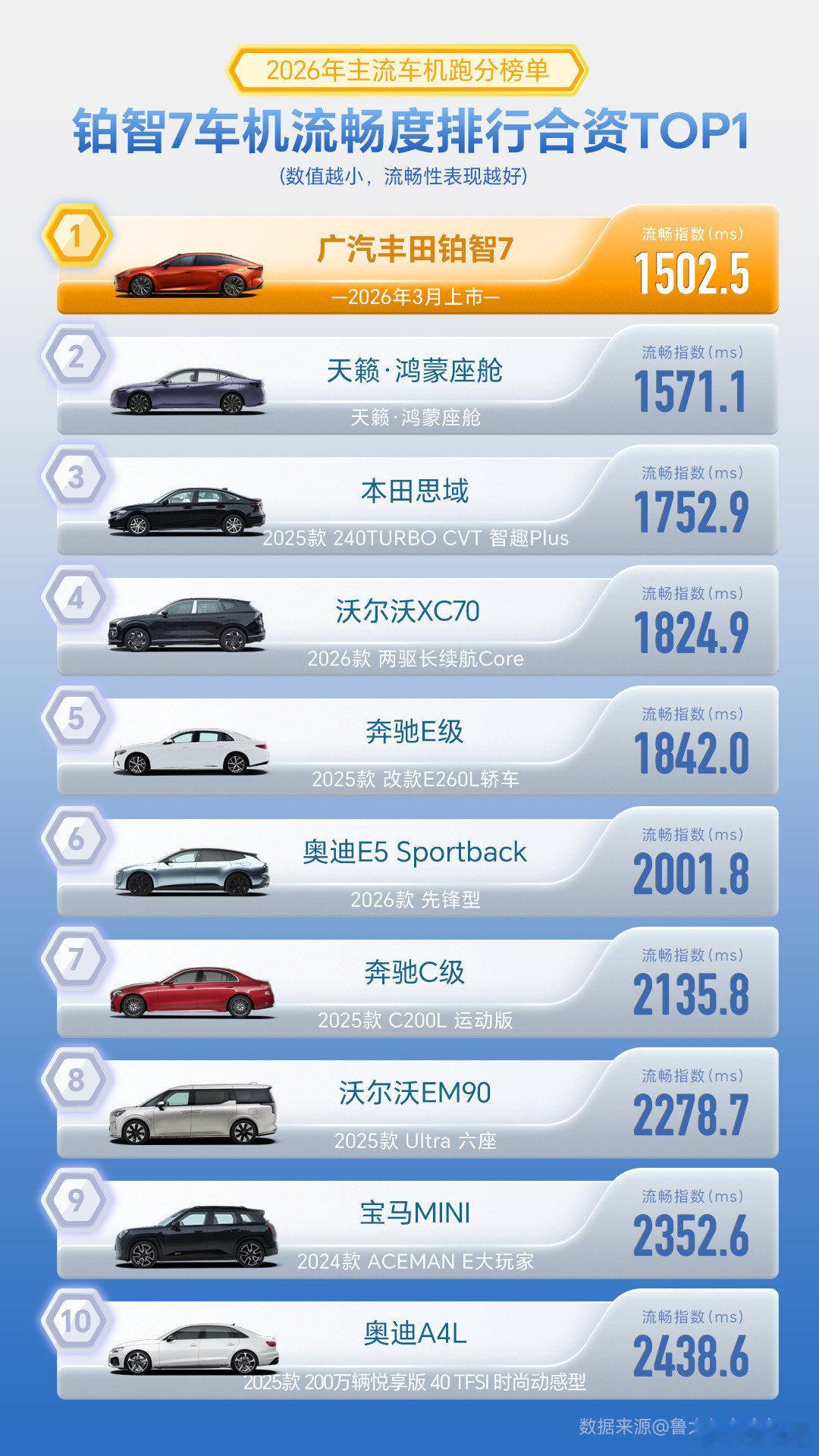 丰田铂智7MoLA大模型首测铂智7定档3月5日预售发布丰田这次是真的卷起来了！铂