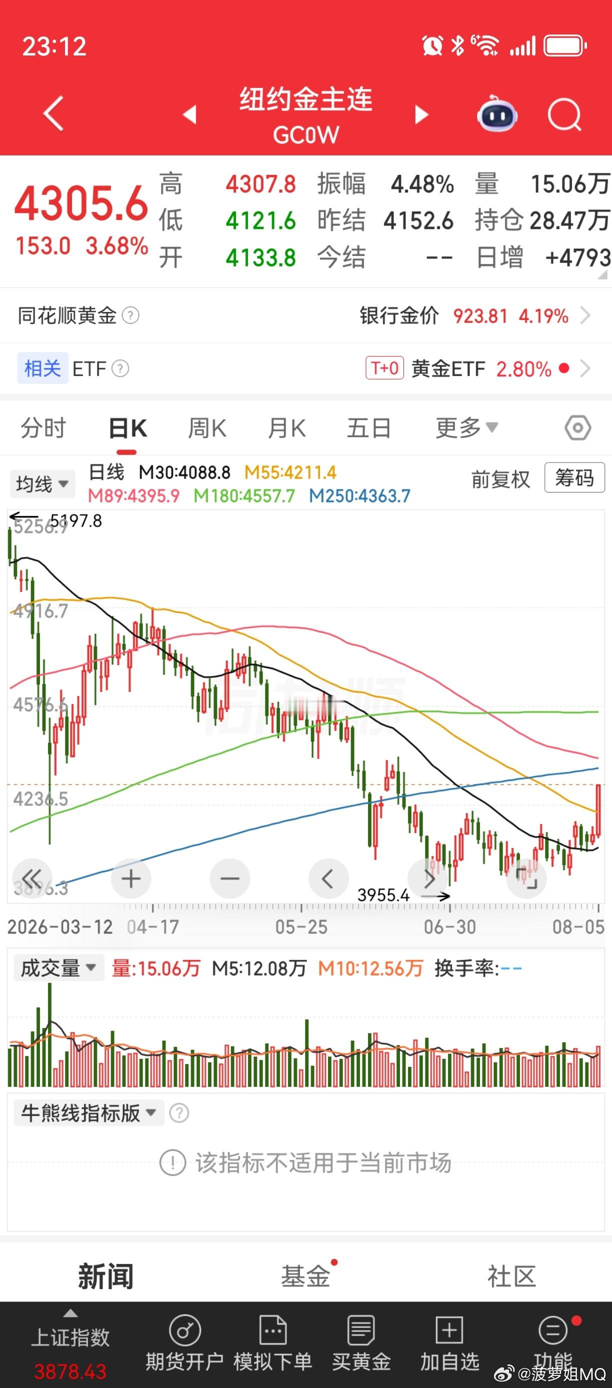 这些日子，守黄金比电力强 