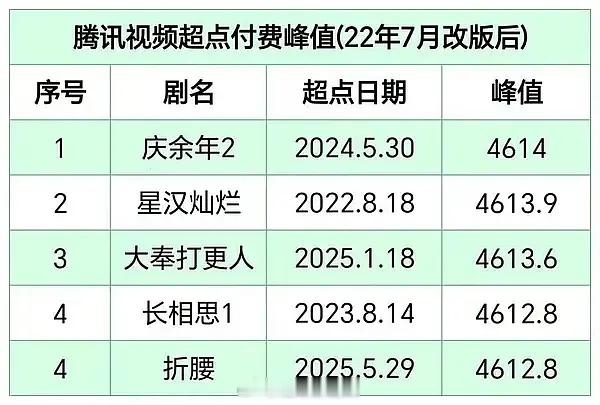 🐧超点付费峰值 ​​​