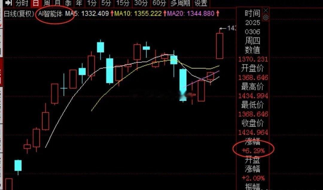 比DeepSeek更牛的Manus 来了，号称首个真正干活的AI，这是要让我们提