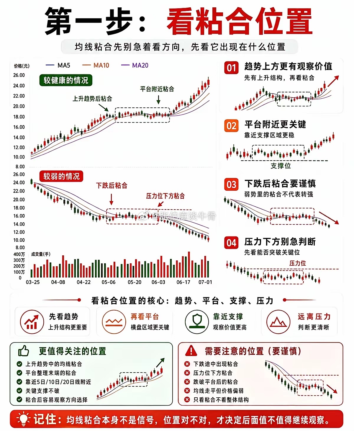 很多股民常年钻研各式各样的技术指标，MACD、KDJ、筹码、波浪理论学了一箩筐，