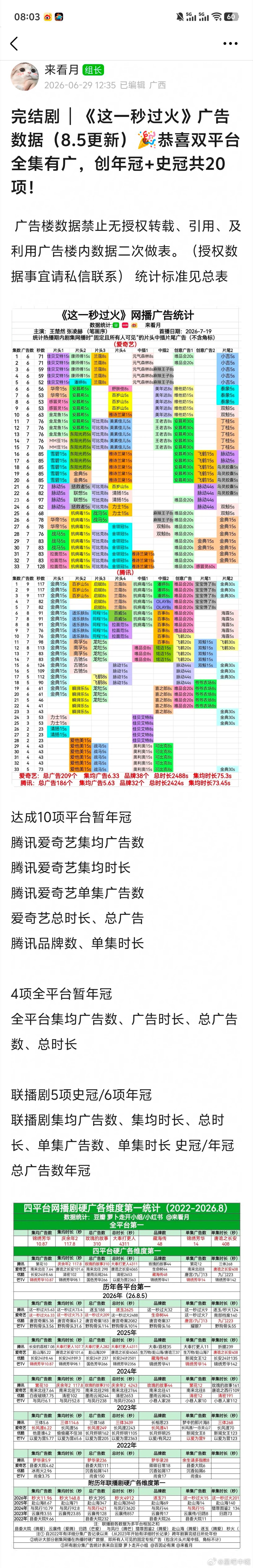 这一秒过火全员be太强了！《这一秒过火》双平台全集有广，创20项史冠年冠！！