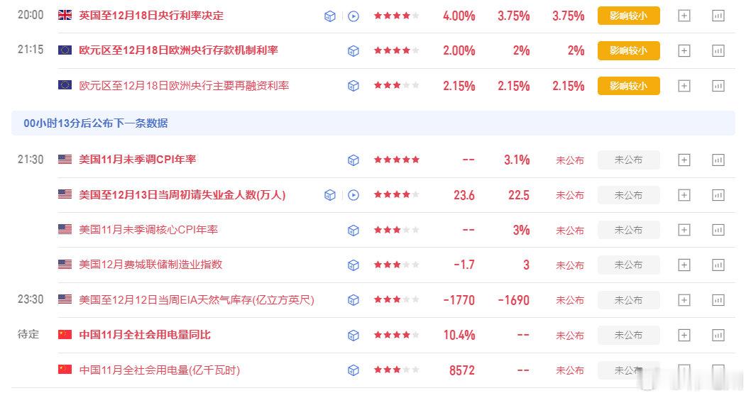 数据即将公布，后续的黄金波动会较大一些，现4323附近多单全线止盈先撤离，避开第