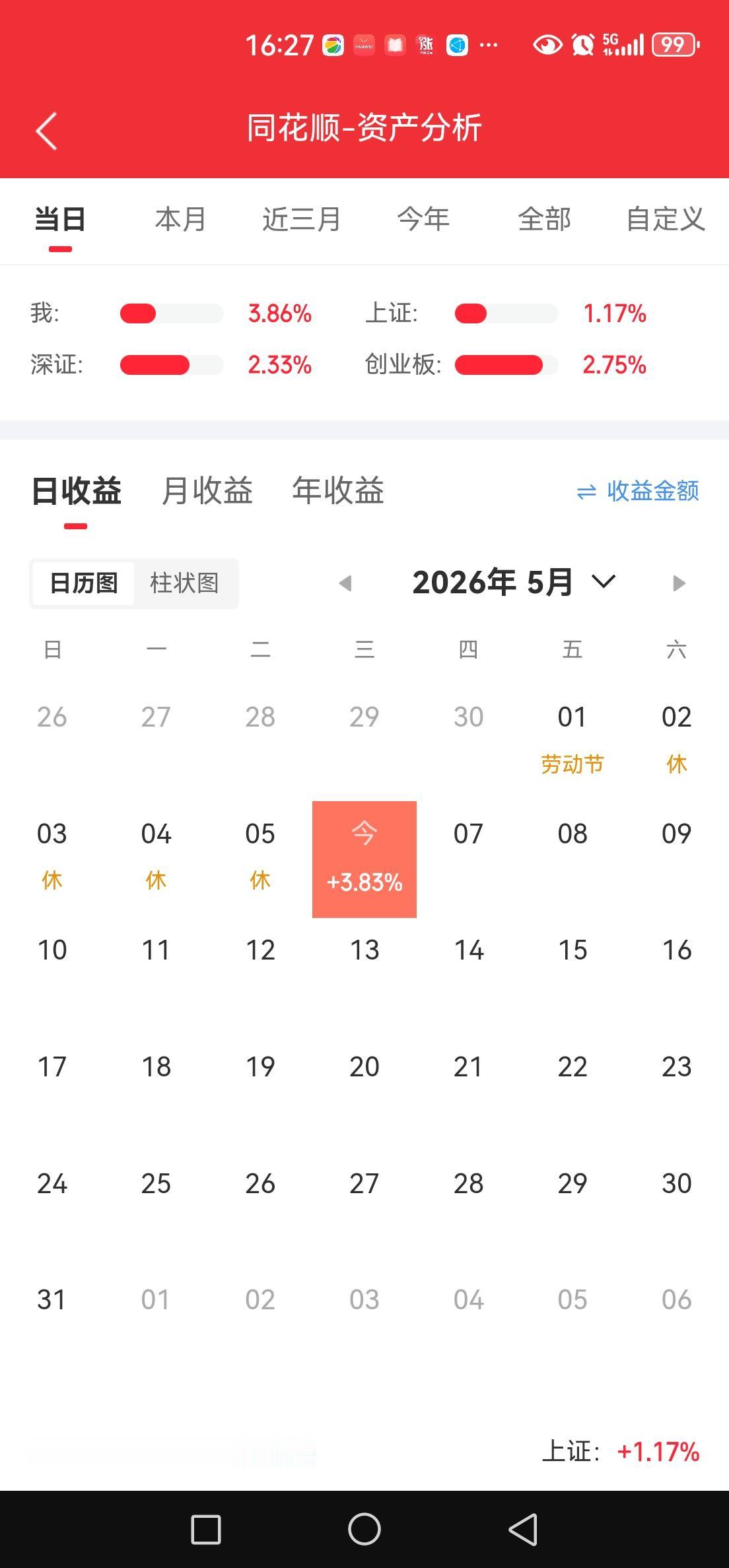 美日韩半导体已经彻底疯了，股价失控。
可惜我重仓的两个半导体不得劲，英集芯尾盘还
