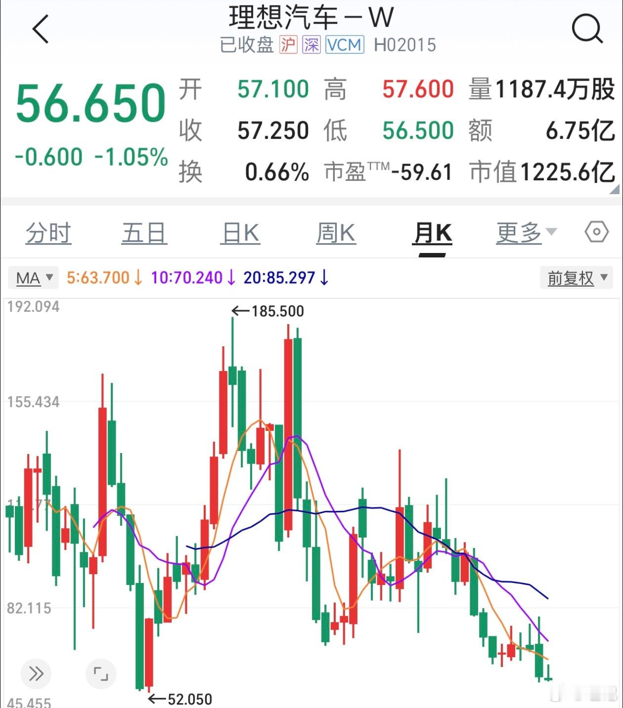 纯自己瞎研究，不具备任何投资参考价值。我最近密切关注理想的股票，打算50-54之