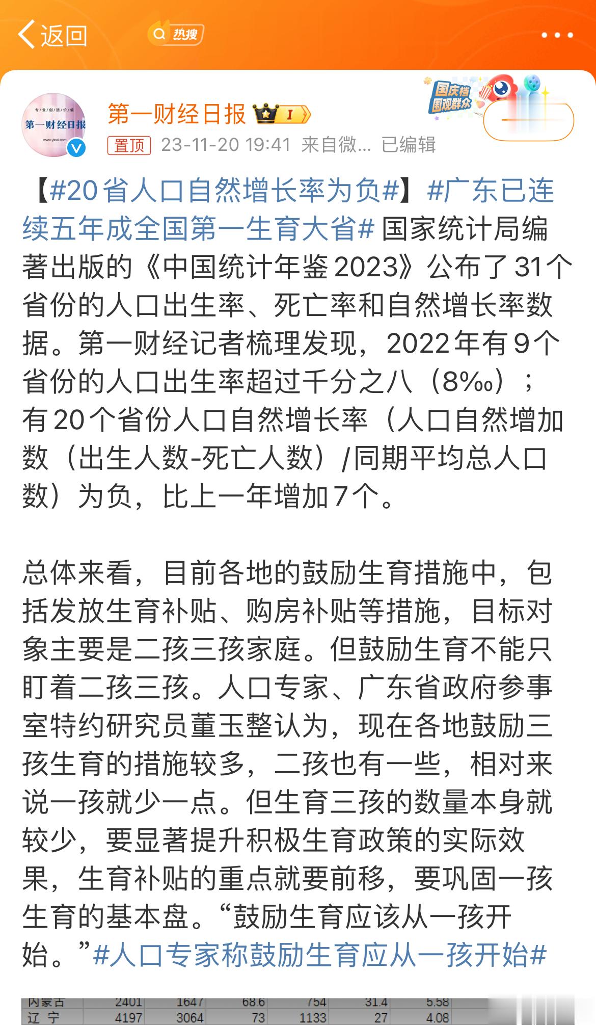 #20省人口自然增长率为负# 2022年出生比2021少106万人，但还有956