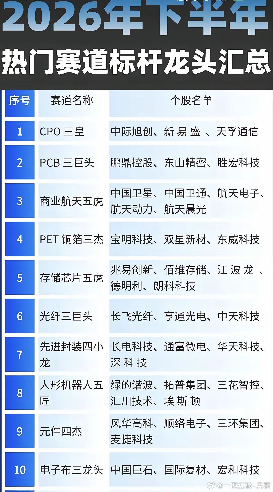 下半年十大高景气硬科技赛道标杆龙头全景梳理！本次梳理全部围绕AI算力、商业航天、