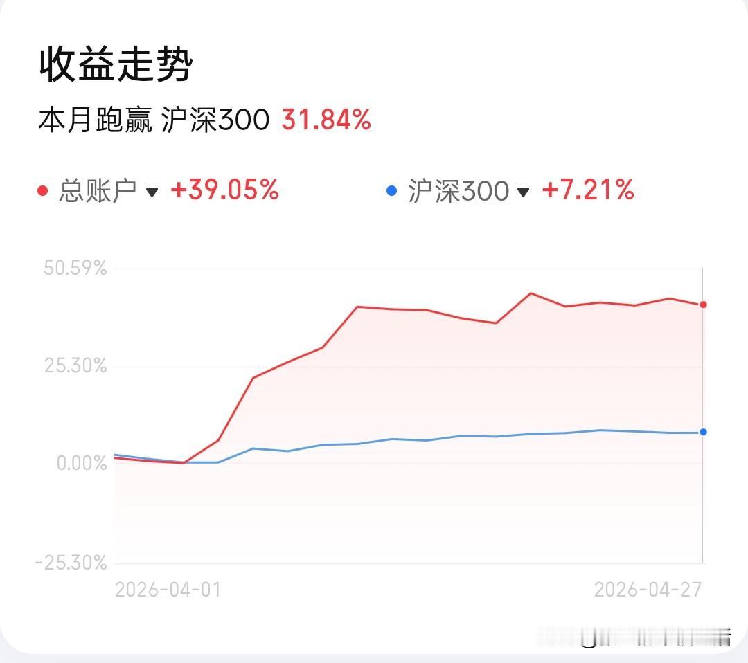 控制好心态
四月份算是行情比较好的月份了，看到好多评论都说四月份盈利了不少，我也