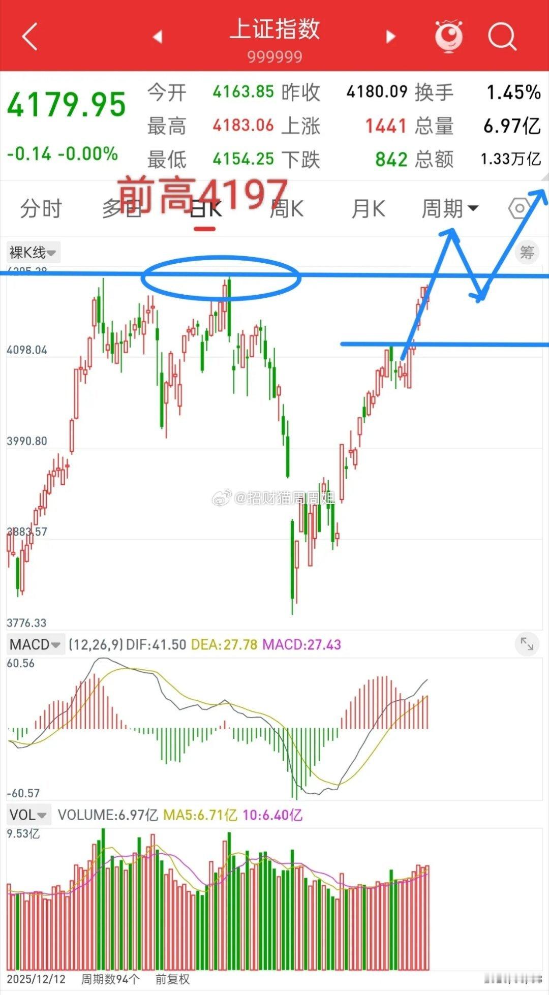 新的一周开始了，本周大盘看新高！谈一谈个人看法，近期这段时间炒的最火热的是ai硬