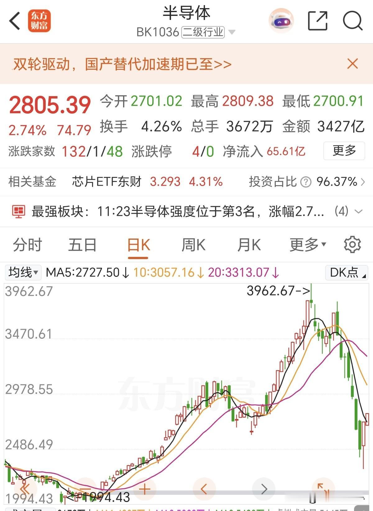 科技有种还没有跌停的感觉！
还不能上头，昨天抄底的除了汪汪基本全跑了，而且还是竞