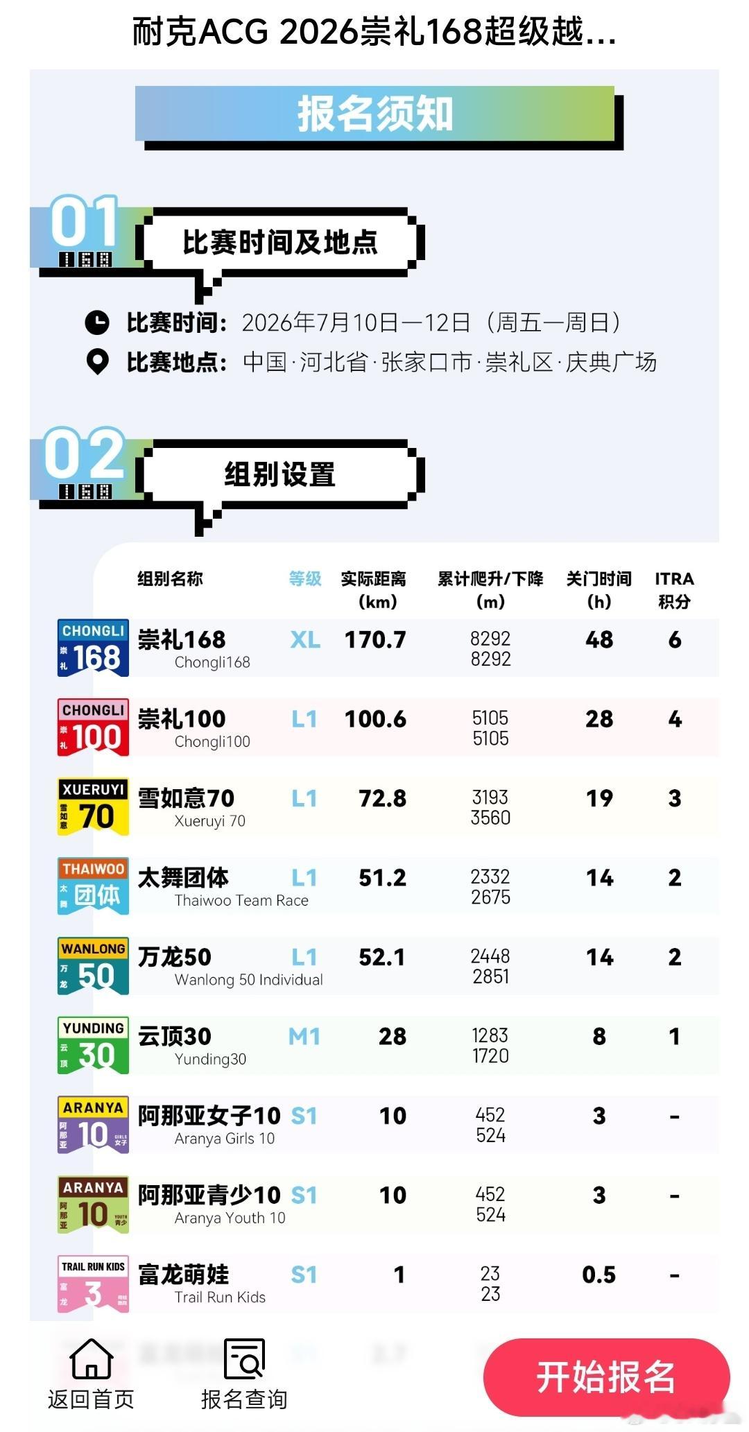 路跑马拉松已经跑了40几个了，今年想试试越野跑。刚看到7月份崇礼168超级越野赛