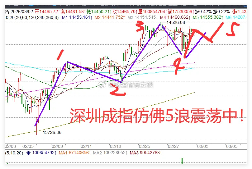 3.2日收评:可惜，A股指数富贵，明天A股会继续涨吗？单纯看指数，今天A股表现不