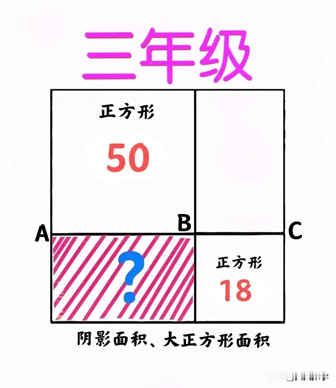 “全班一个会的也没有！”长、宽均未知（且不可求），咋求长方形面积？这是一道小学三