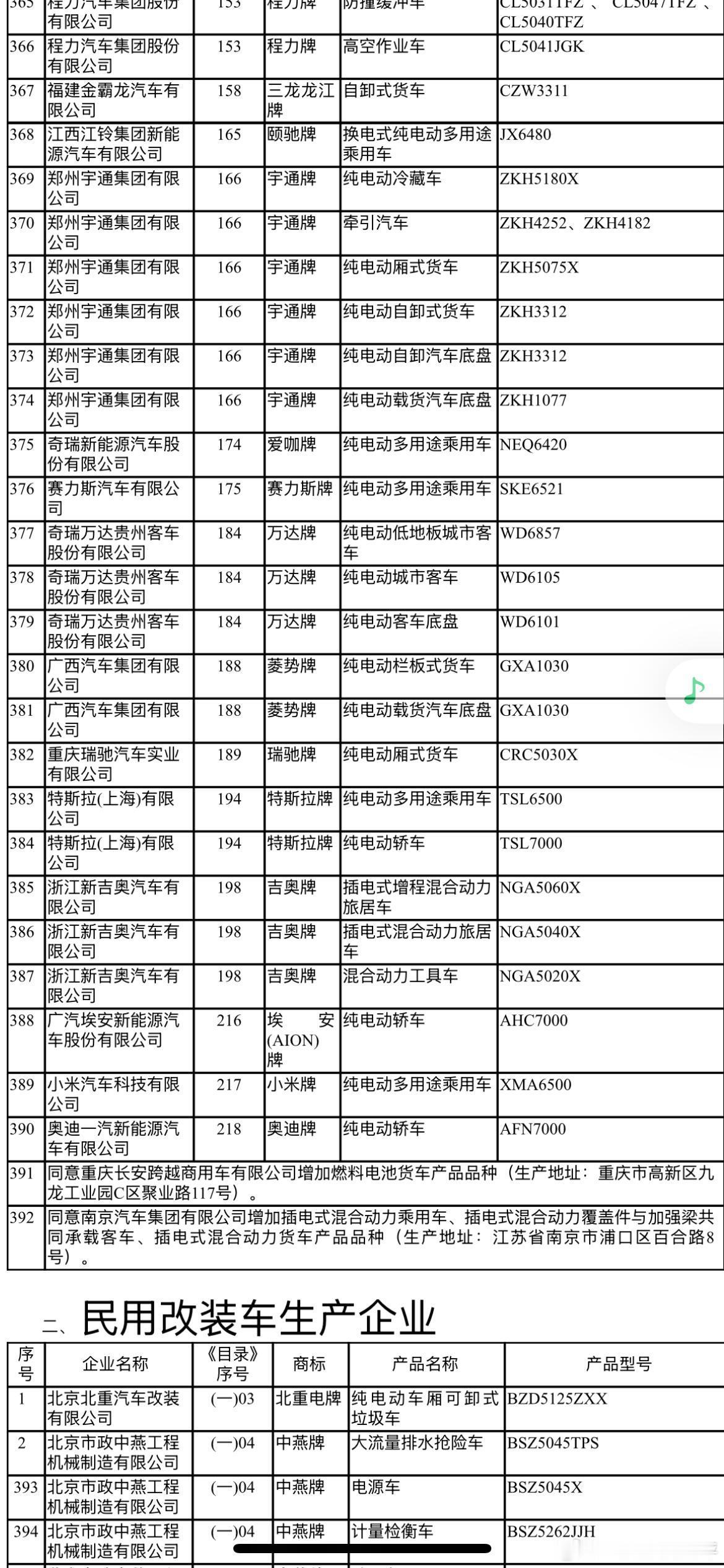 特斯拉续航要突破800公里了，今天工信部发布《道路机动车辆生产企业及产品》（第3