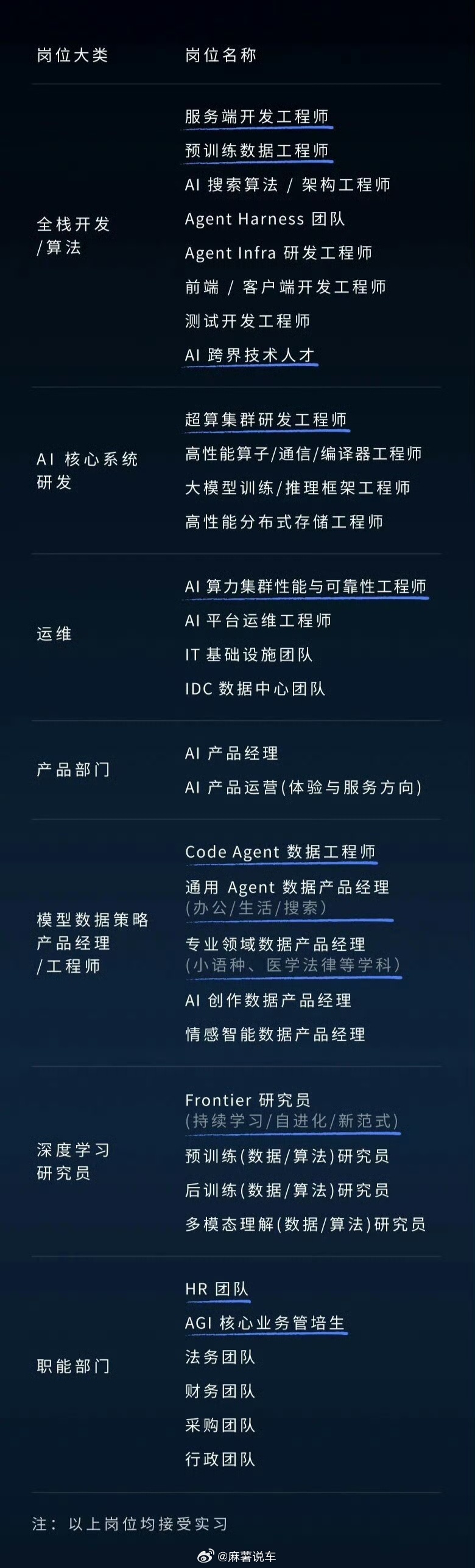 DeepSeek大规模招聘同样是互联网行业，多数公司都在精简人员，DeepSee