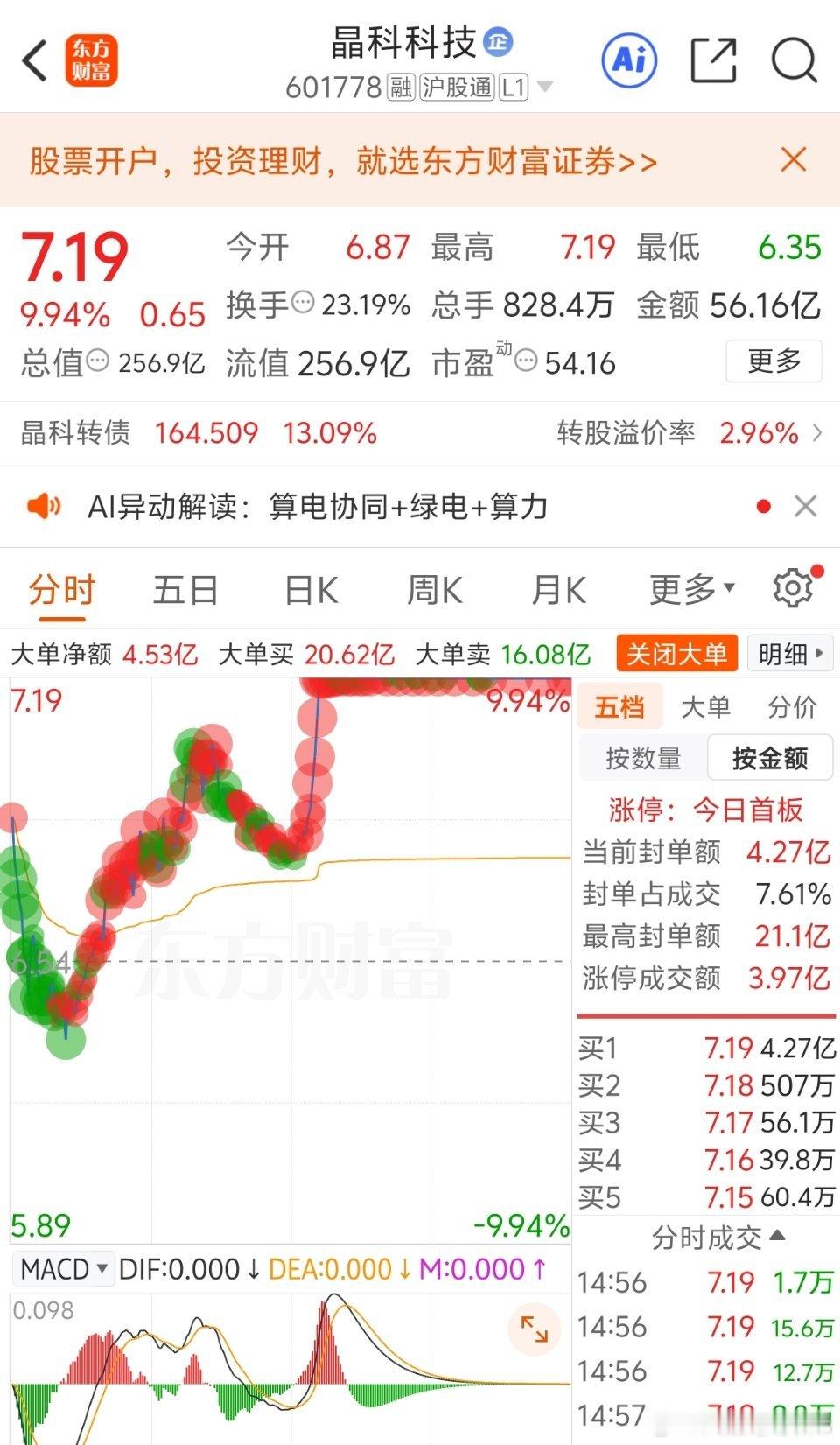  245亿豪赌算力，60万手封单封死涨停！光伏跨界AI，算电协同彻底引爆！市值2