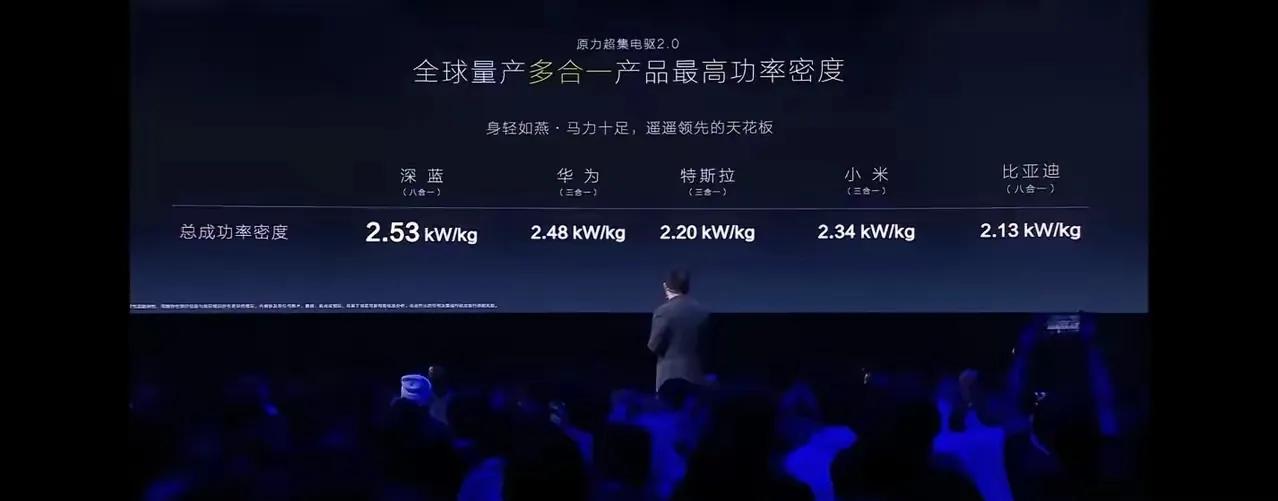 在全球量产多合一产品最高功率密度的璀璨星空中，各路英豪竞相绽放，力图在这科技与创
