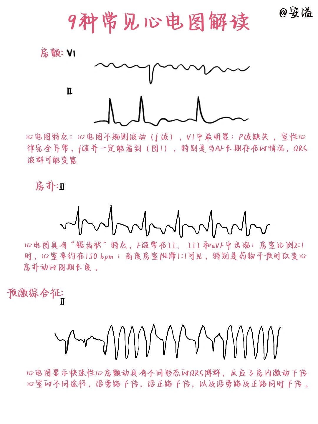 医学生绘本‖看懂心电图，秒变医学小达人
